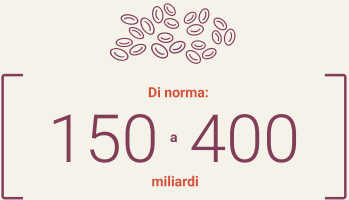 Number of platelets in 1 liter of blood normally